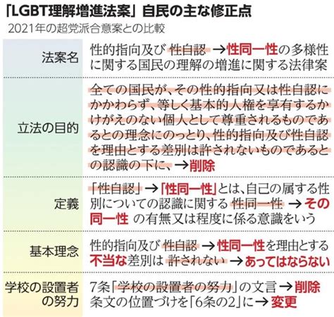 lgbt 利権|なぜ保守派はLGBT法案に激しく反対するの。